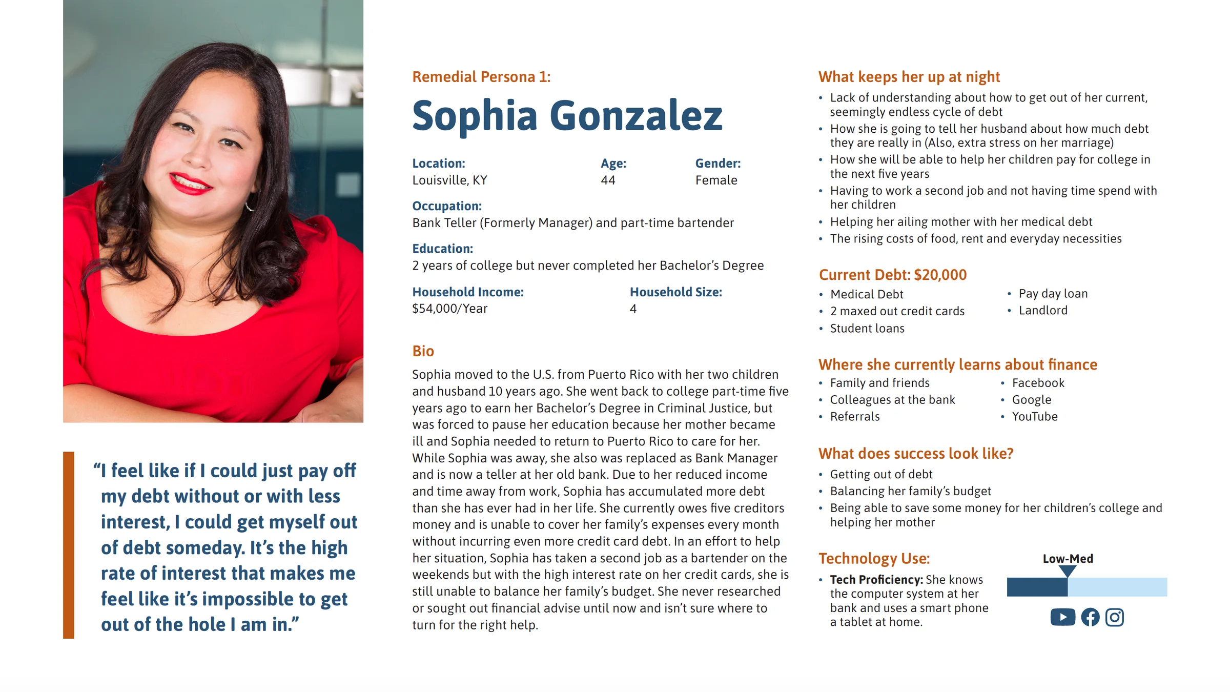 Persona sheet for Remedial Persona 1, Sophia Gonzalez, 44, a bank teller and part-time bartender in Louisville, KY, with her photo, the quote I feel like if I could just pay off my debt without or with less interest, I could get myself out of debt someday, her bio, current debt of $20,000, what keeps her up at night, where she learns about finance, what success looks like, and her technology use.